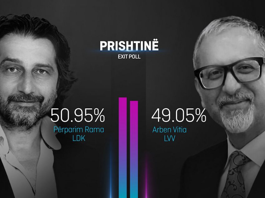 EXIT POLL-i i parë: Përparim Rama e fiton Prishtinën