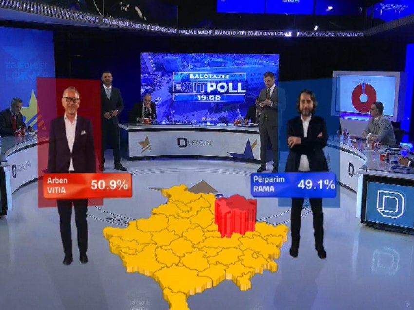 Sondazhi: Arben Vitia fiton Prishtinën me 50.9% të votave