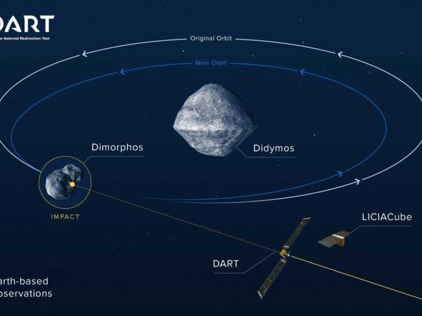 NASA do të përplasë anijen kozmike me asteroidin për të shmangur ‘fundin e botës’