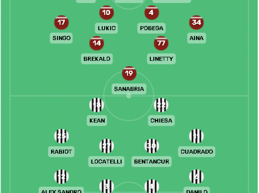 Formacionet e mundshme të derbit torinez