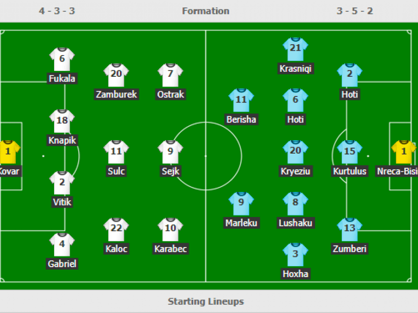 Çeki U21 – Kosovë U21, formacionet  