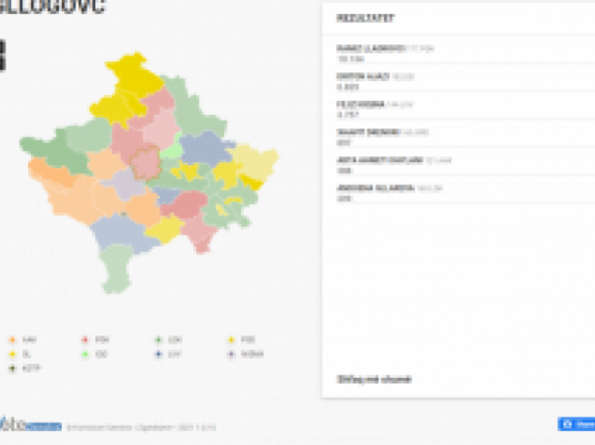 Lladrovci dështon t’i fitojë mbi 50%