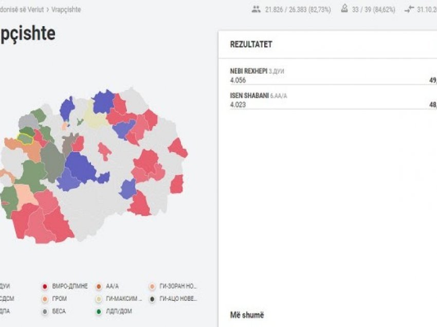 ​Zgjedhjet në Maqedoninë Veriore, garë e ngushtë në Vrapçishte