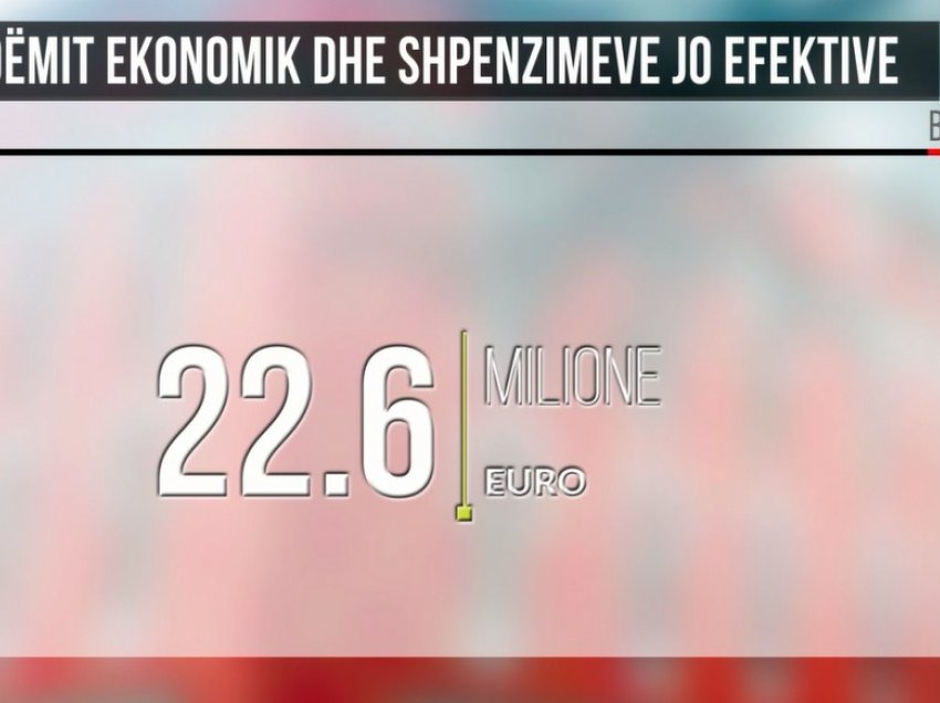 KLSH gjen 22.6 milionë euro dëme/ Parregullsitë në të ardhurat dhe shpenzimet gjatë 2019-2020