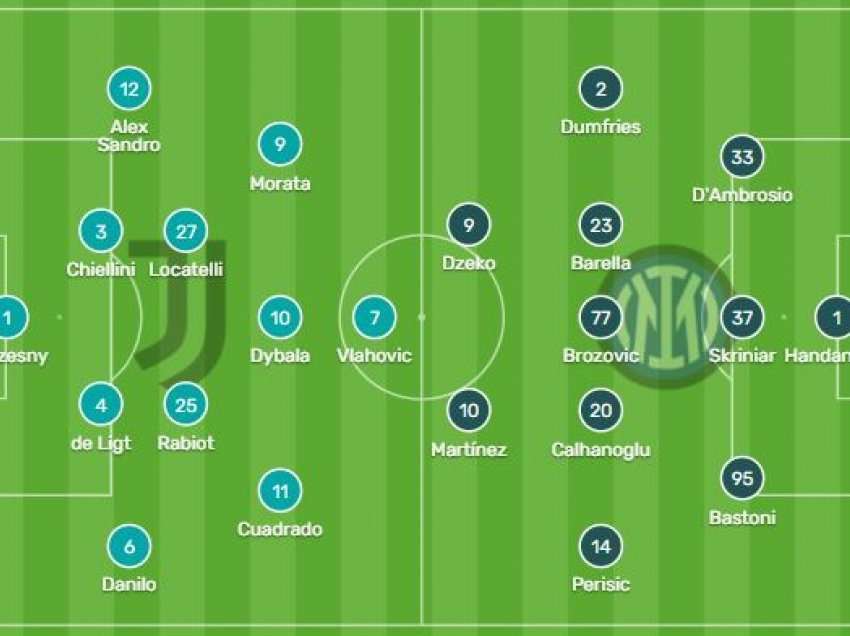 Formacionet zyrtare të Juventus - Inter