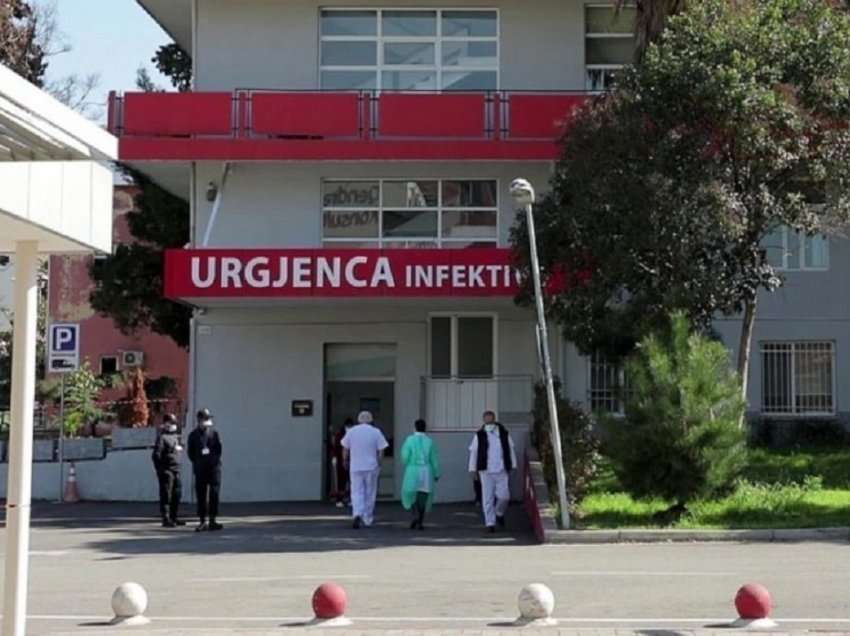 54 raste të reja me Covid 19, nëntë pacientë në spital