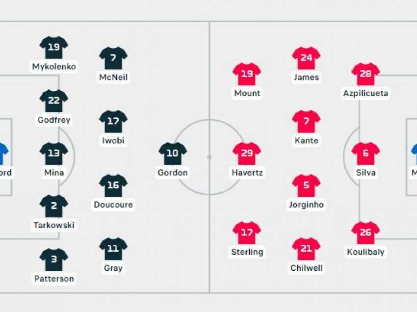 Formacionet zyrtare Everton - Chelsea