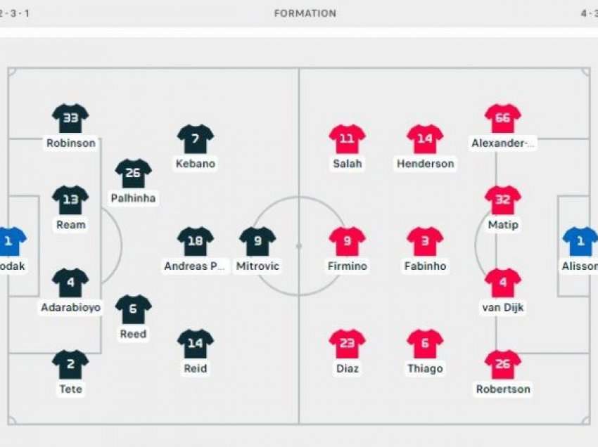 Formacionet zyrtare Fulham-Liverpool