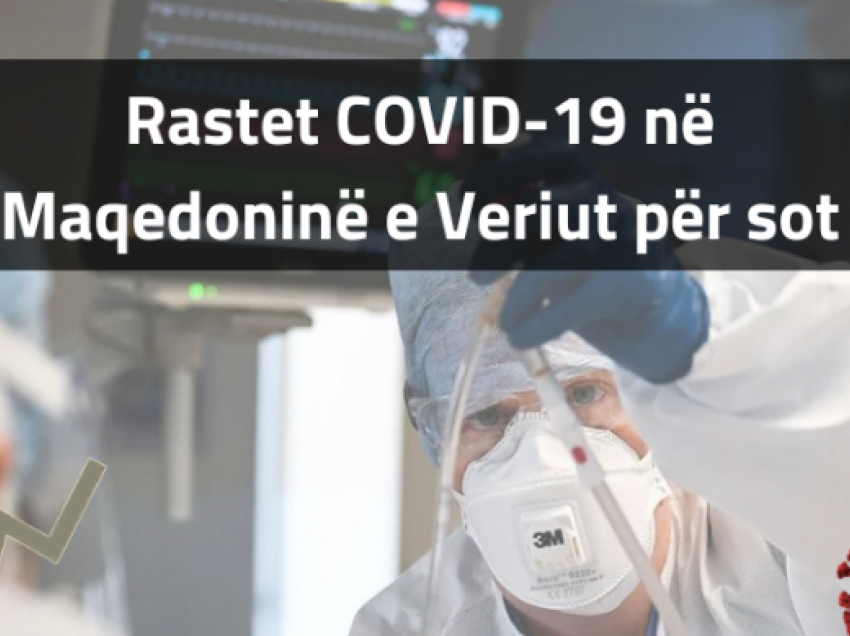 Regjistrohen dy viktima dhe 693 raste të reja me coronavirus në Maqedoni