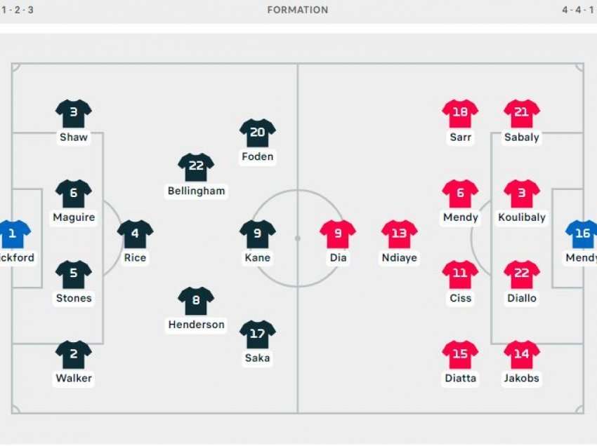 Formacionet e Angli - Senegal