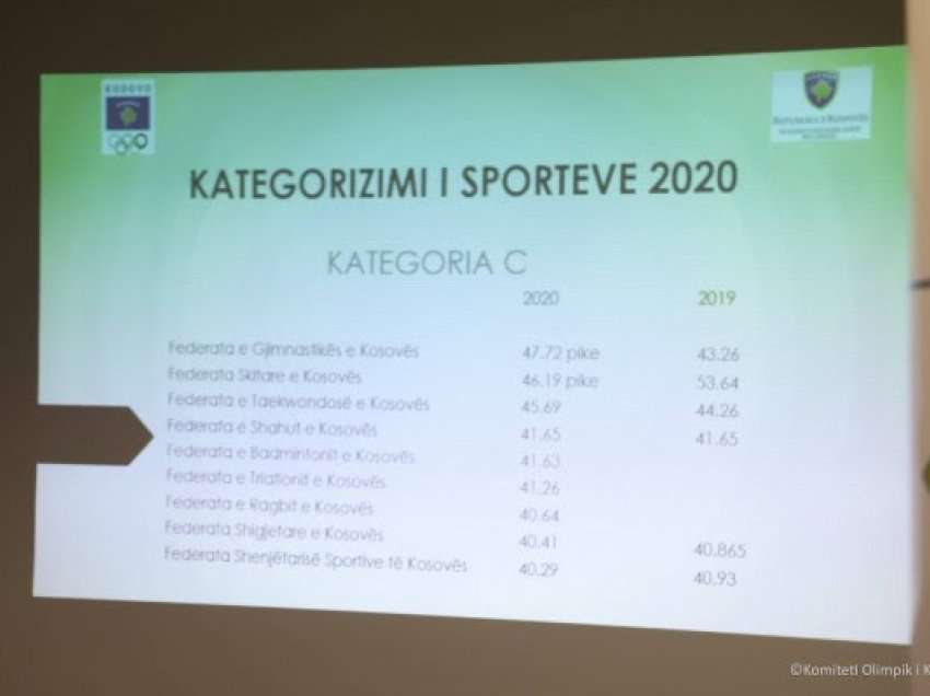 ​Kategorizimi i sporteve, federatat të pakënaqura me draftin, MKRS thotë se vërejtjet do të merren parasysh