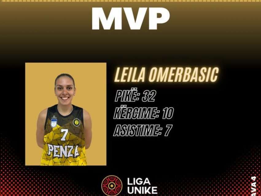 Leila Omerbashiq sërish zgjidhet MVP e javës 