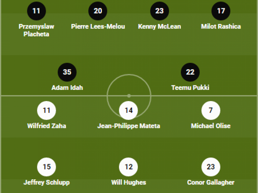 Norwich City-Crystal Palace, ky është vendimi për Milot Rashicën