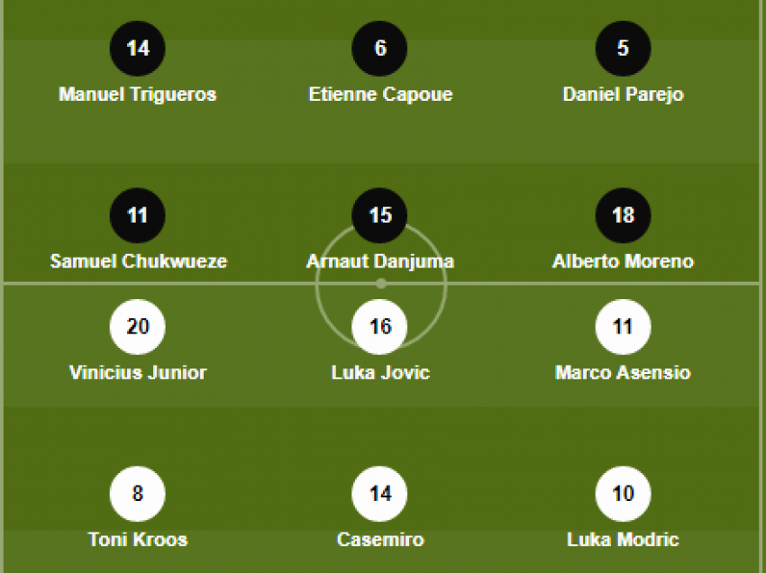 Formacionet zyrtare Villareal-Real Madrid