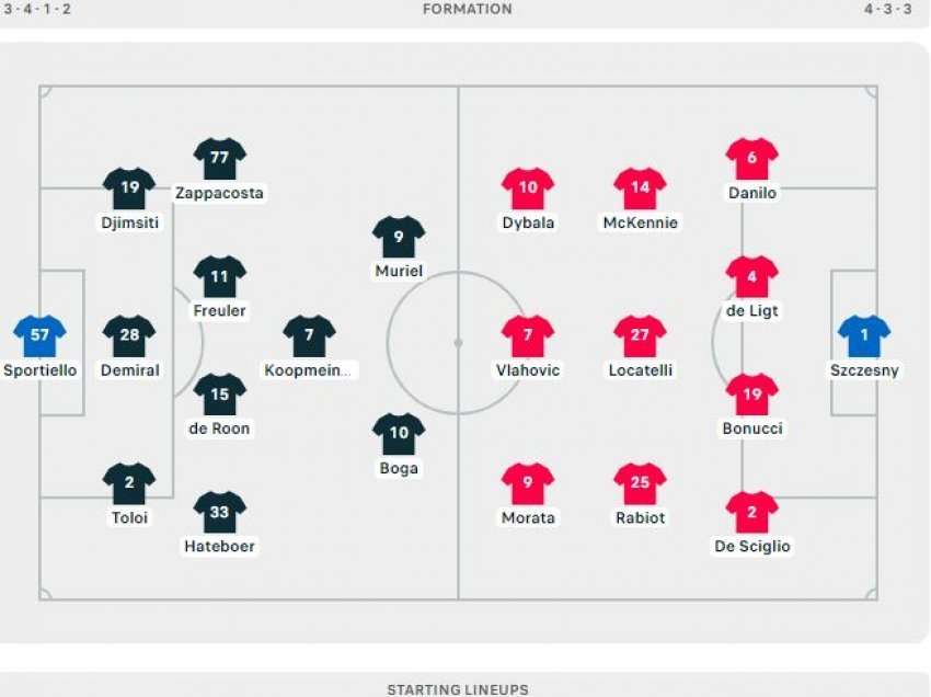 Formacionet zyrtare Atalanta-Juventus