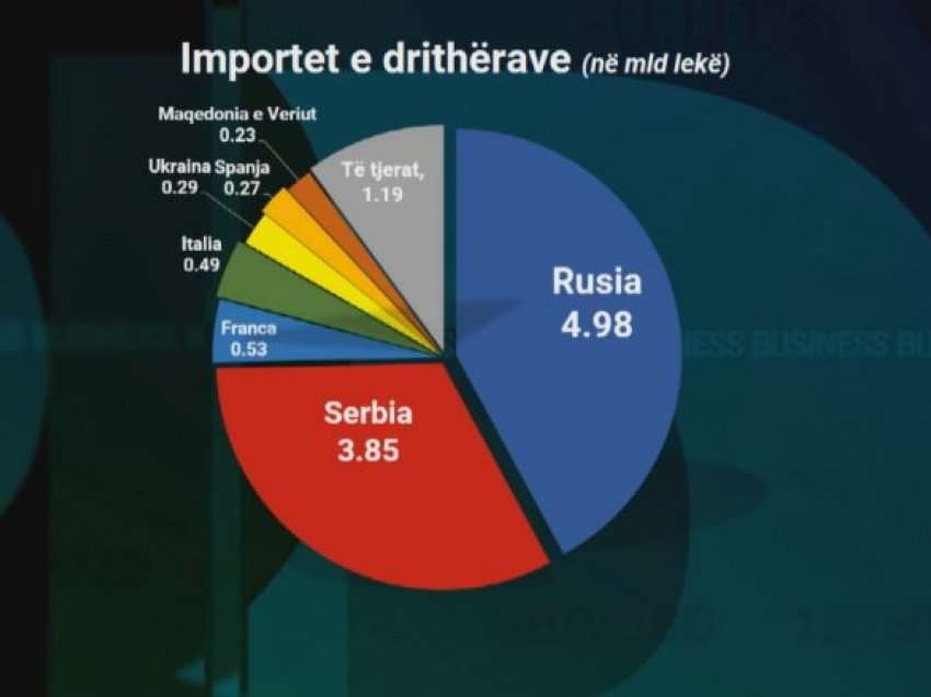 Shqipëria ka rezerva të mjaftueshme të grurit