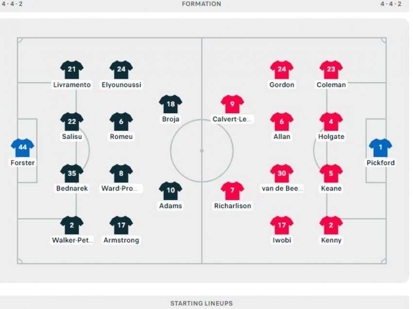 Formacionet zyrtare Southampton-Everton, Broja në sulm për të hyrë në histori