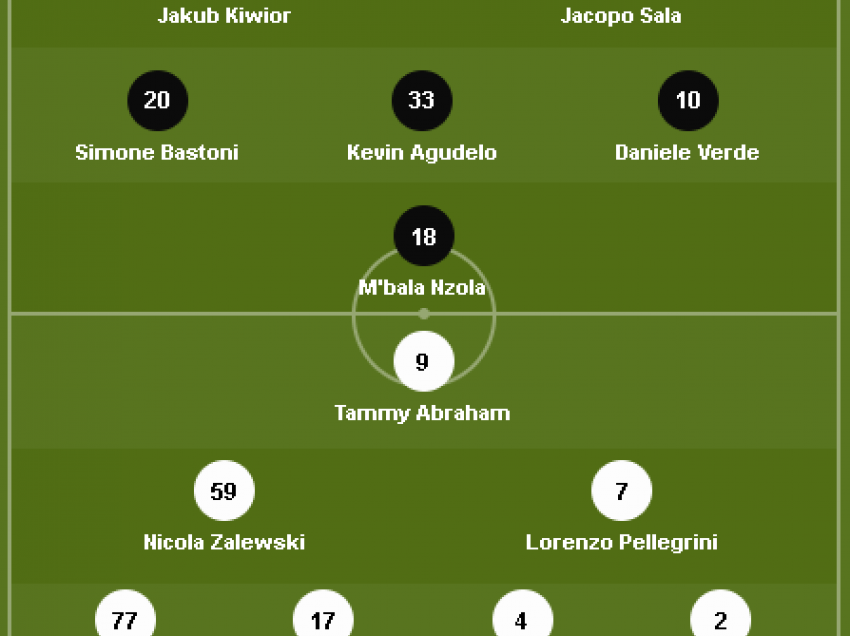 Formacionet zyrtare: Spezia-Roma