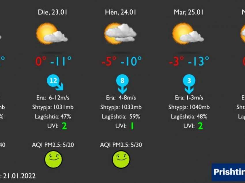 Parashikimi i motit për ditët në vijim