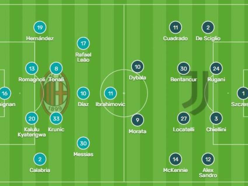 Publikohen formacionet zyrtare të Milan-Juventus