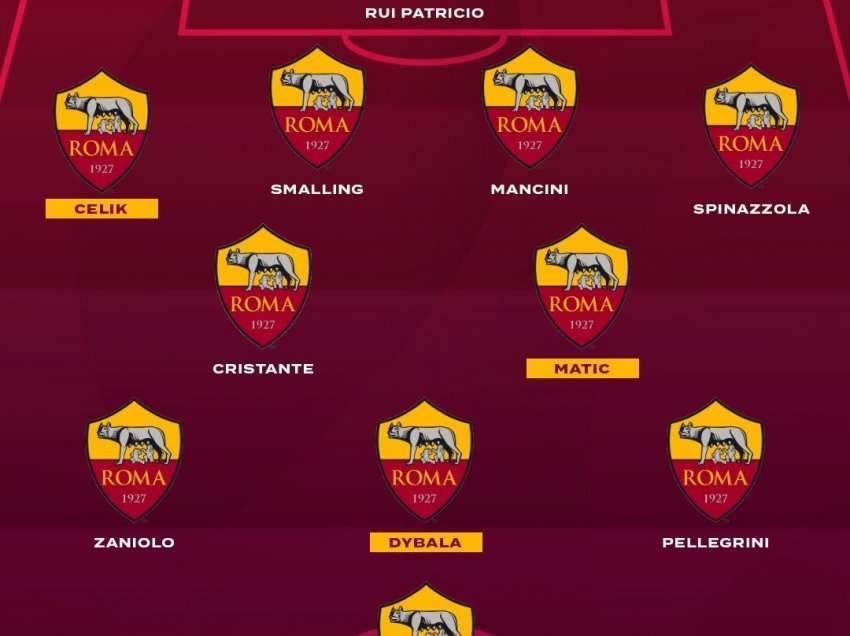 Ja si pritet të luaj Roma e Mourinhos pas transferimeve të reja