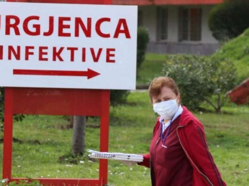 Shifrat/ 75 qytetarë të infektuar me koronavirus dhe asnjë humbje jete në 24 orë