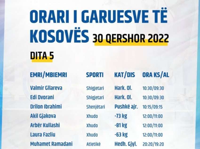 Pas sukseseve ditën e djeshme, këta janë sportistët që garojnë sot në Lojërat Mesdhetare