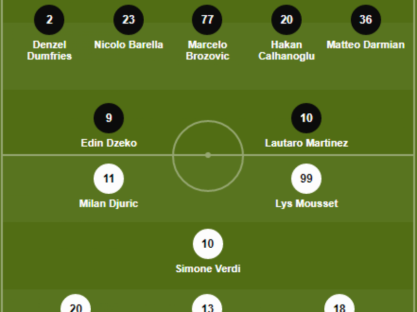 Formacionet zyrtare: Inter-Salernitana