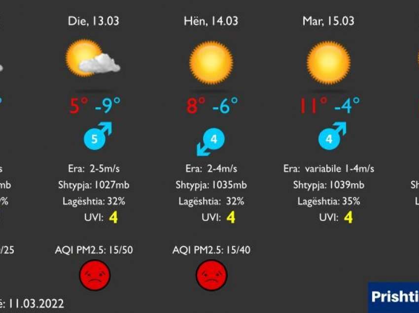 Parashikimi i motit në Kosovë