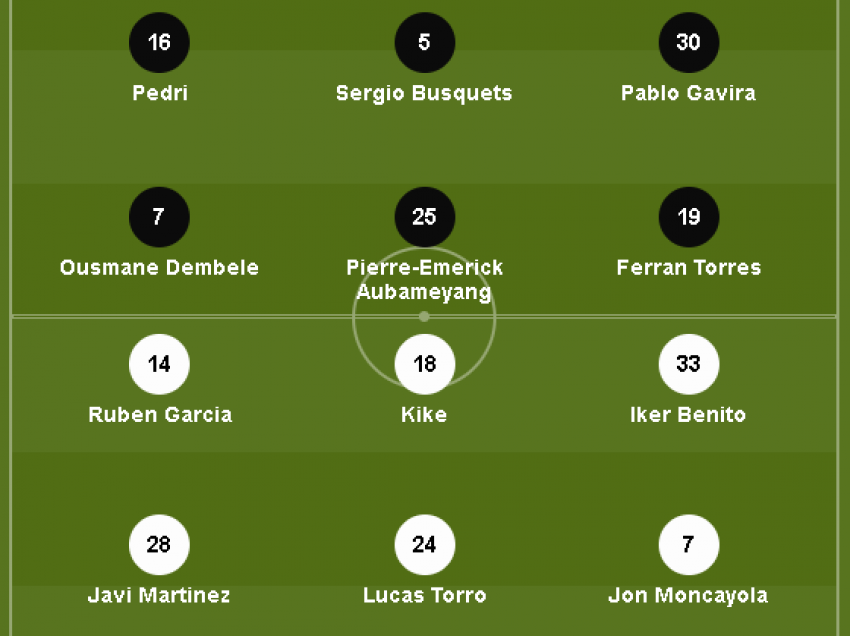 Formacionet zyrtare: Barcelona-Osasuna