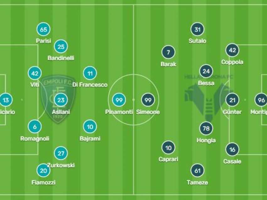 Empoli - Verona, formacionet 