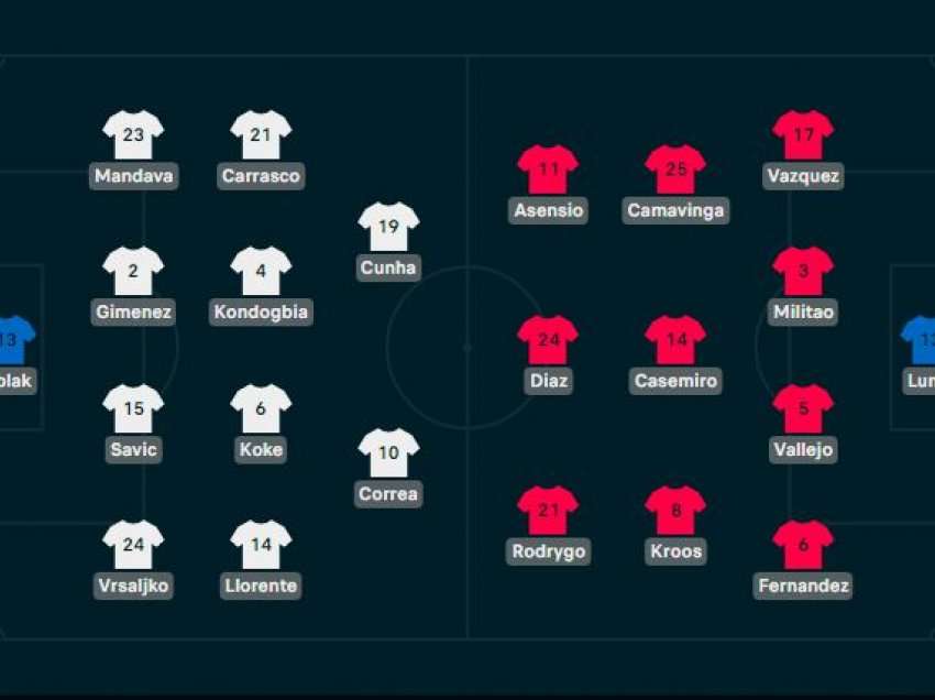 Formacionet zyrtare të Atletico Madrid - Real