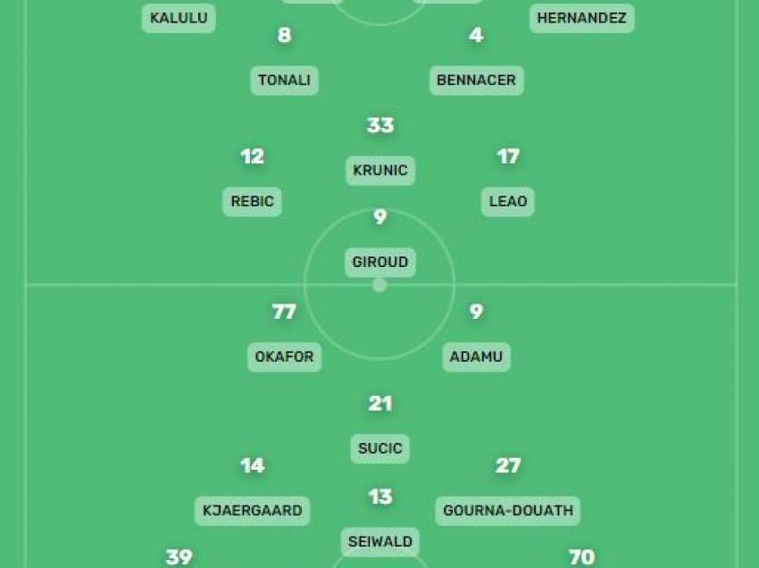 Formacionet e mundshme Milan-Salzburg!    