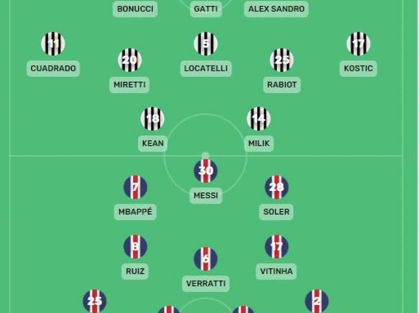 Juve - PSG, formacionet e mundshme 