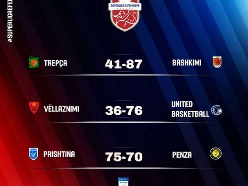 Prishtina fiton derbin ndaj Penzës