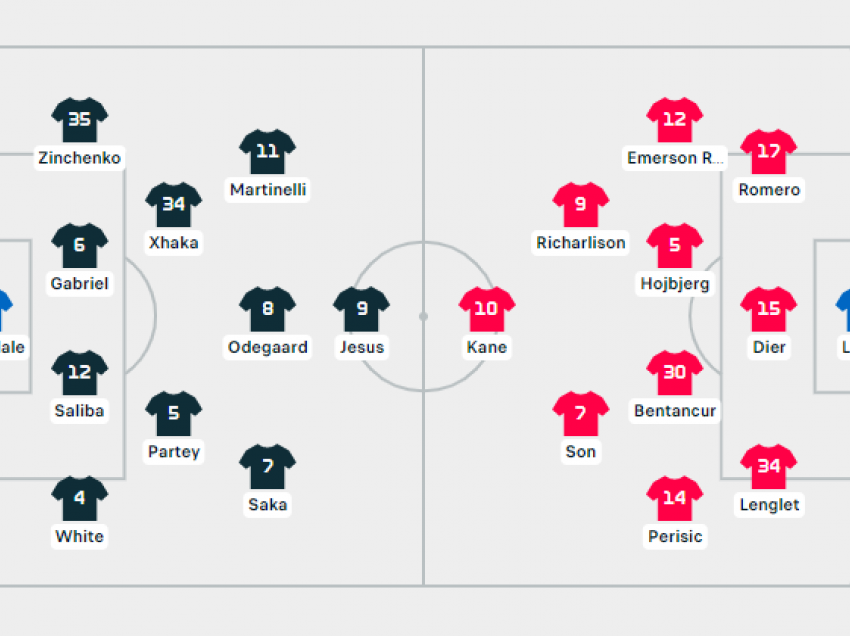 Arsenal – Tottenham, formacionet zyrtare