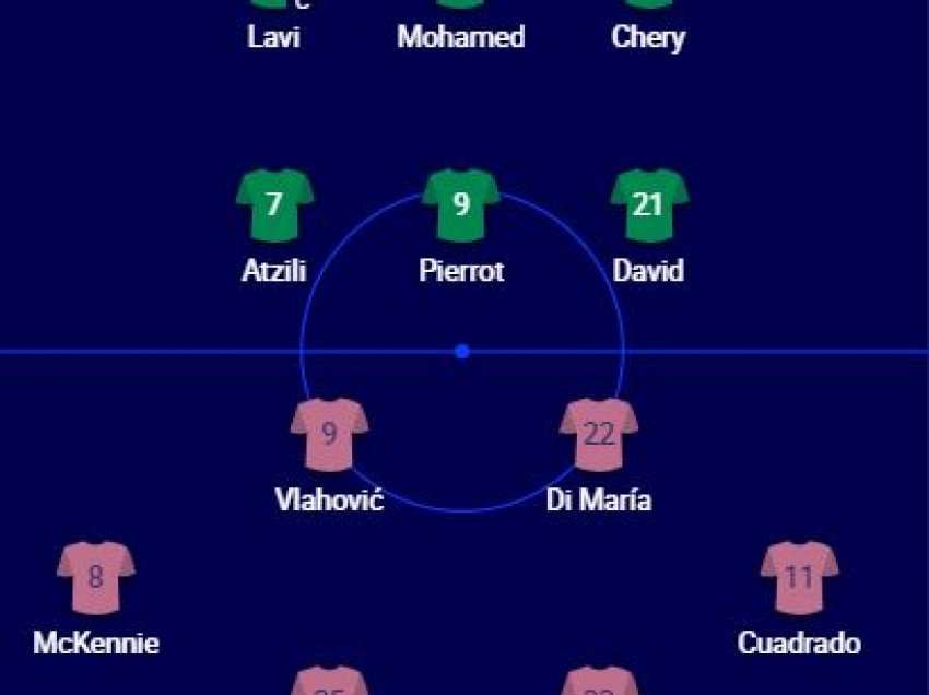 Publikohen formacionet Maccabi - Juventus