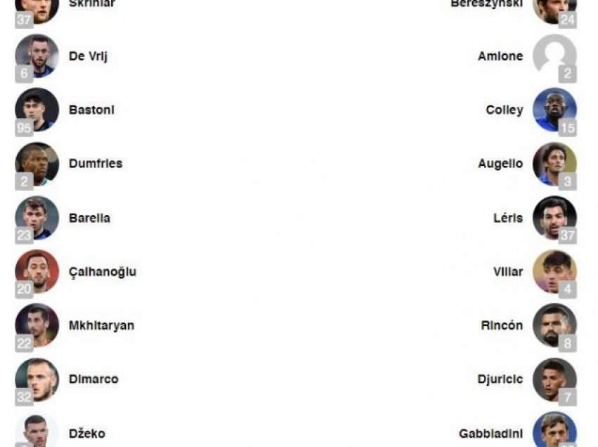 Formacionet e mundshme Inter-Sampdoria