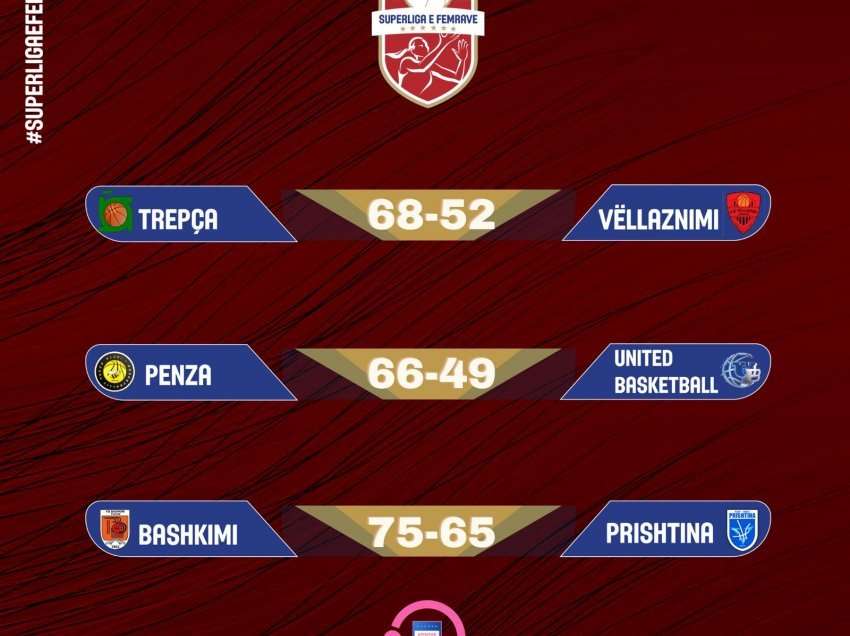 Bashkimi nuk ndalet në Superligën e Femrave, fiton në derbin ndaj Prishtinës