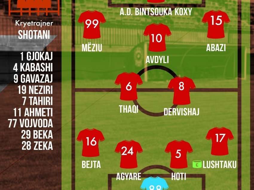 Derbi rajonal mes Drenicës dhe Trepçës ’89, formacionet