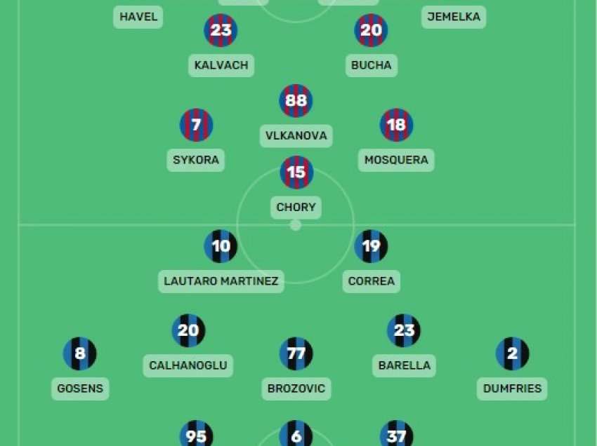 Formacionet e mundshme Plzen - Inter