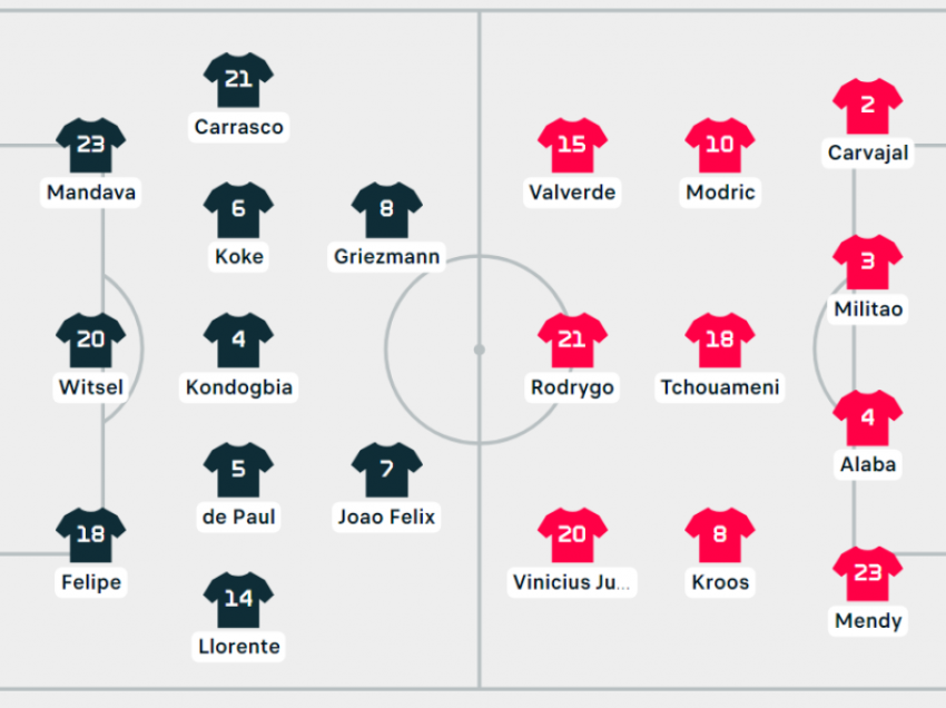 Zbardhen formacionet, Ancelotti pa Benzemanë, Simeone i beson Griezmannit