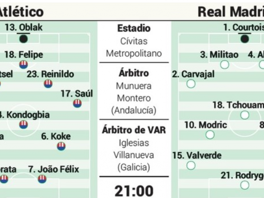 Atletico Madrid - Real Madrid, formacionet e mundshme