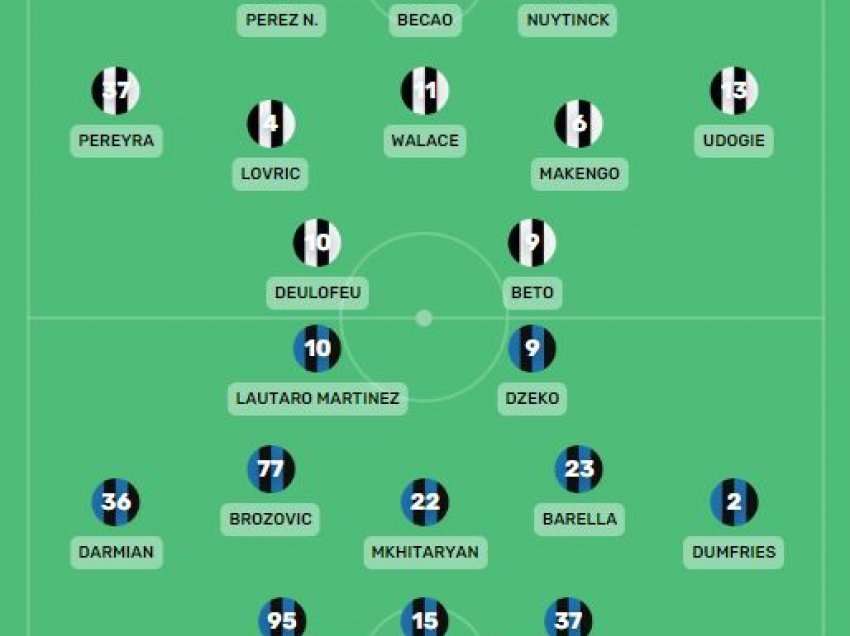 Formacionet zyrtare Udinese - Inter