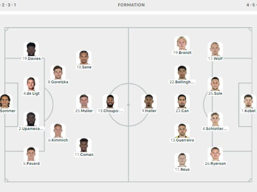 Bayern - Borussia Dortmund, formacionet