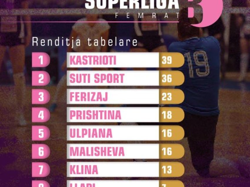 Prishtina dhe Ulpiana në Superligën  B