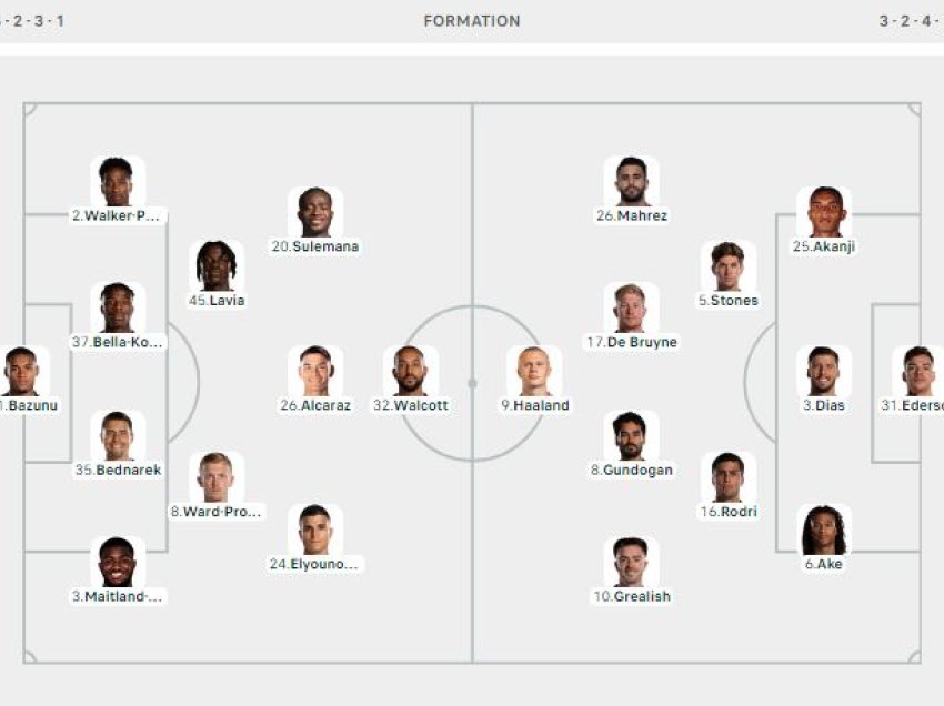 Formacionet zyrtare Southampton - Manchester City