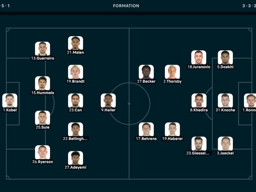 Formacionet zyrtare Dortmund - Union Berlin