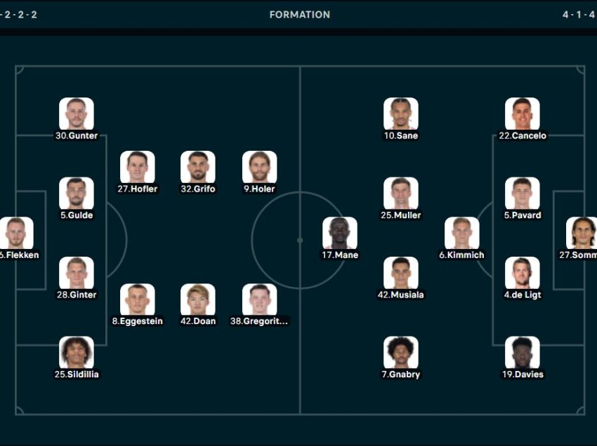 Formacionet zyrtare Freiburg - Bayern