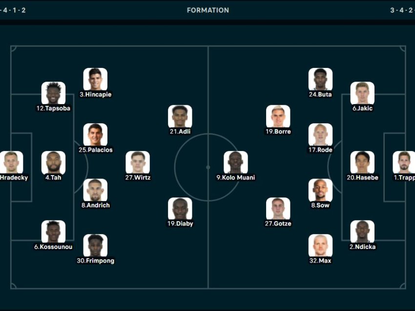 Formacionet zyrtare Leverkusen - Frankfurt